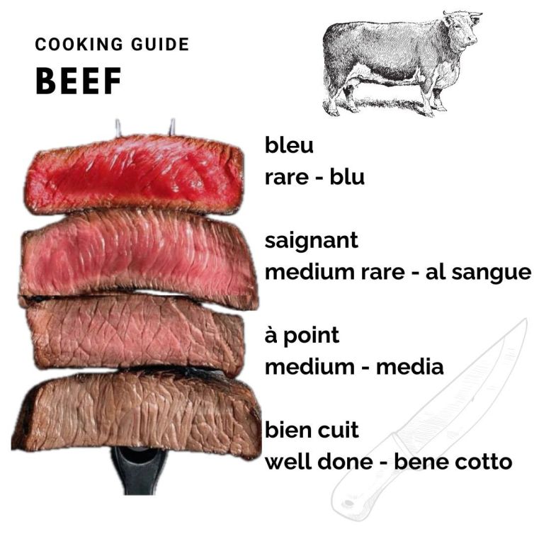 Beef cooking guide 